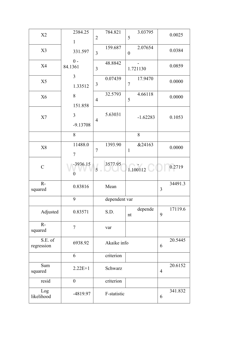 计量经济学论文薪资微观影响因素的计量分析打印.docx_第3页