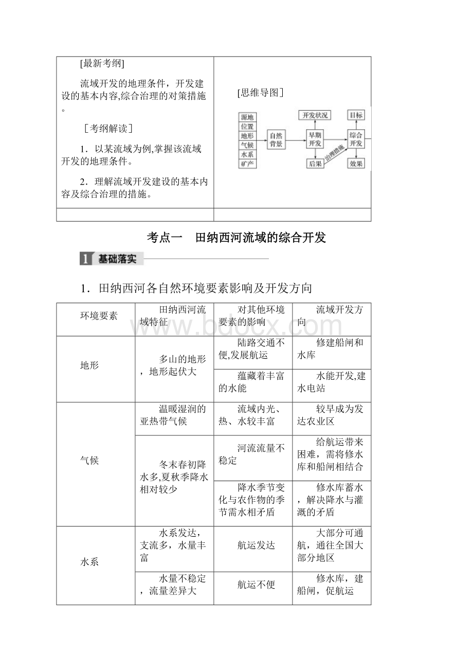 全国高考地理一轮复习 第2章 区域生态环境建设 第32讲 流域的综合开发以美国田纳塞河流域为例.docx_第2页