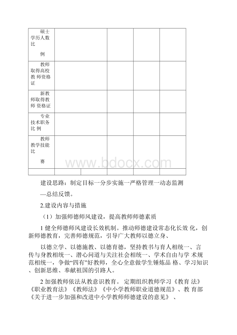 高水平师资队伍建设方案.docx_第3页