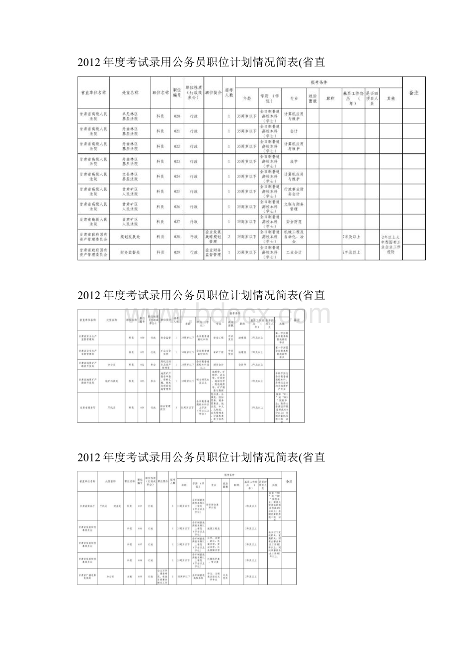 甘肃省公务员招录职位精.docx_第2页