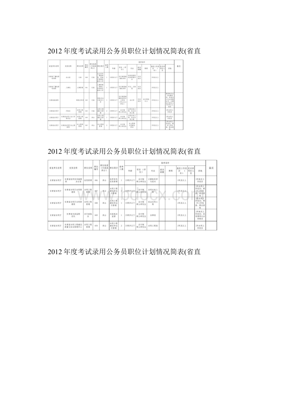 甘肃省公务员招录职位精.docx_第3页