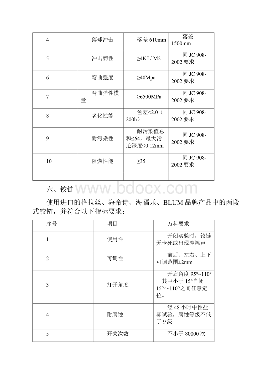 最新7橱柜技术与验收标准.docx_第3页