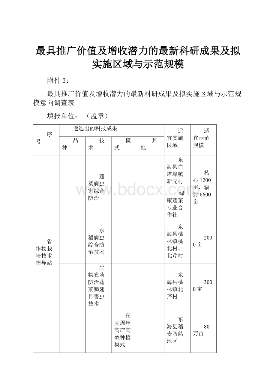 最具推广价值及增收潜力的最新科研成果及拟实施区域与示范规模.docx_第1页