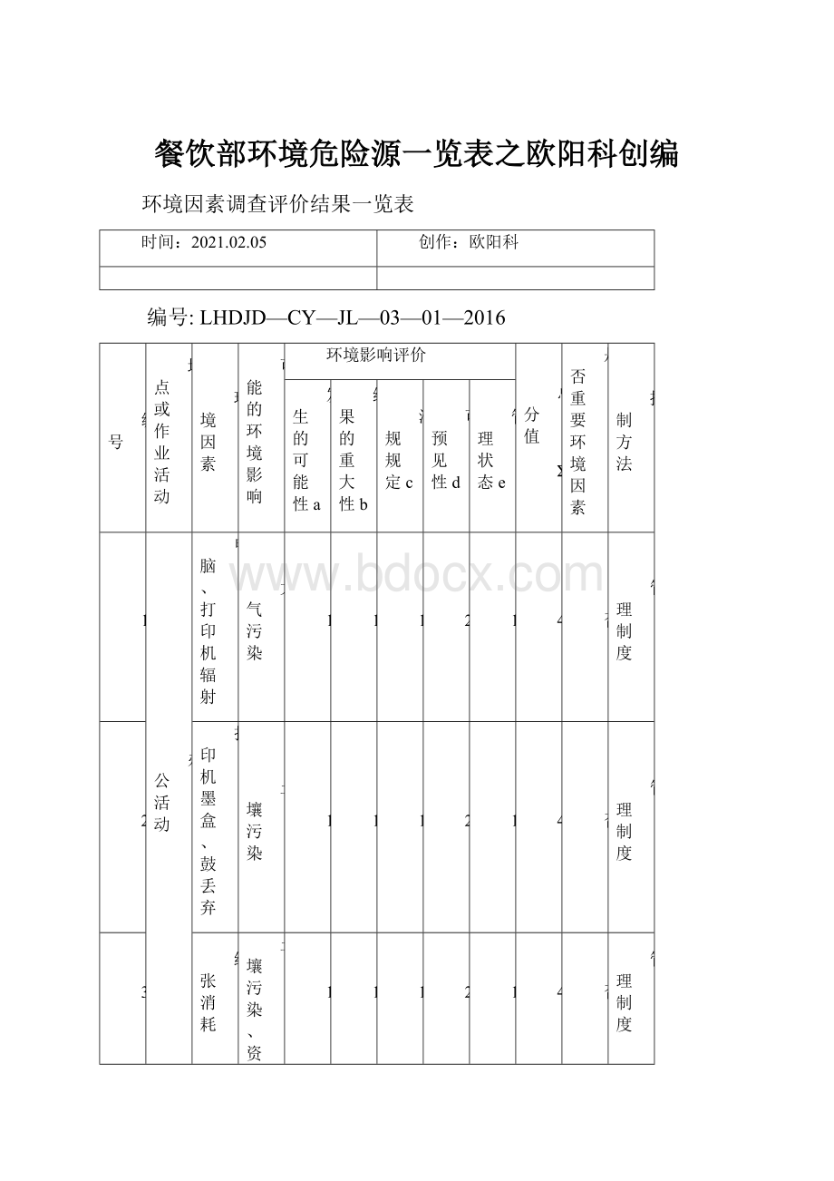 餐饮部环境危险源一览表之欧阳科创编.docx