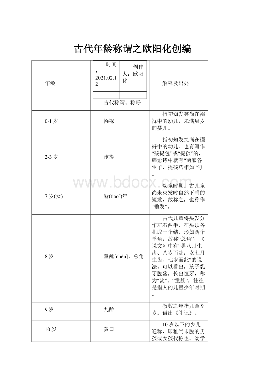 古代年龄称谓之欧阳化创编.docx_第1页