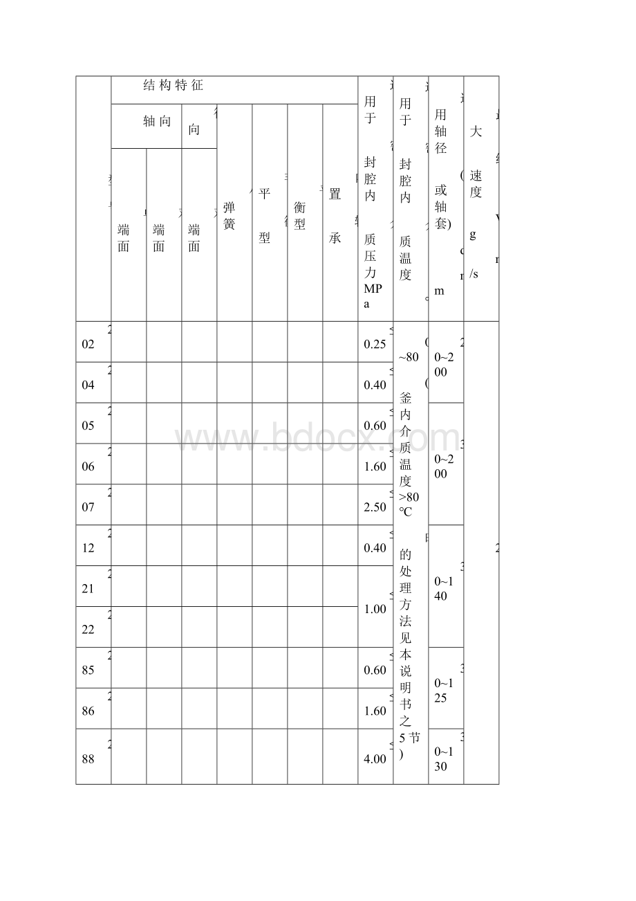 机械密封说明书.docx_第2页