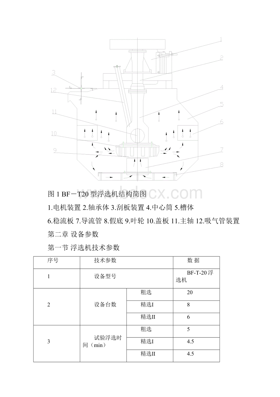 浮选机使用维护检修规程.docx_第2页