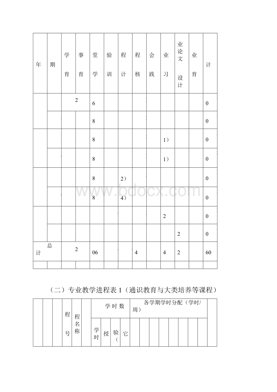 无机非金属材料工程专业培养方案.docx_第3页