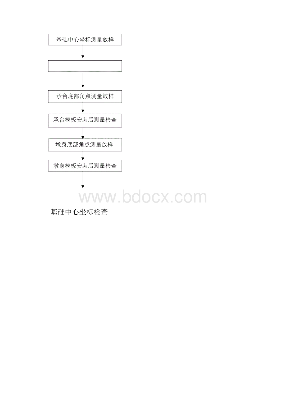 桥梁工程测量方案.docx_第2页