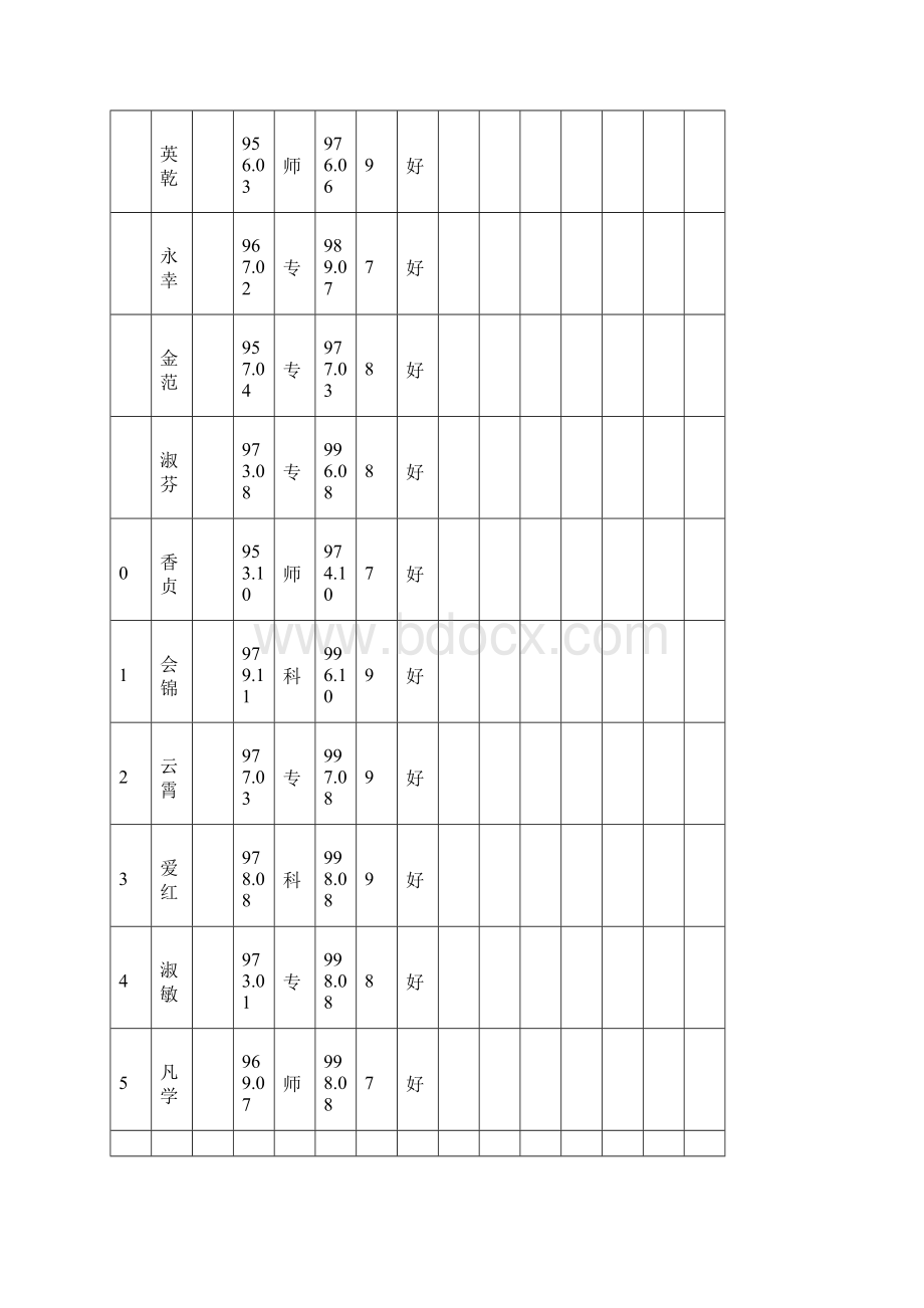 教师教学评估结果统计表.docx_第2页