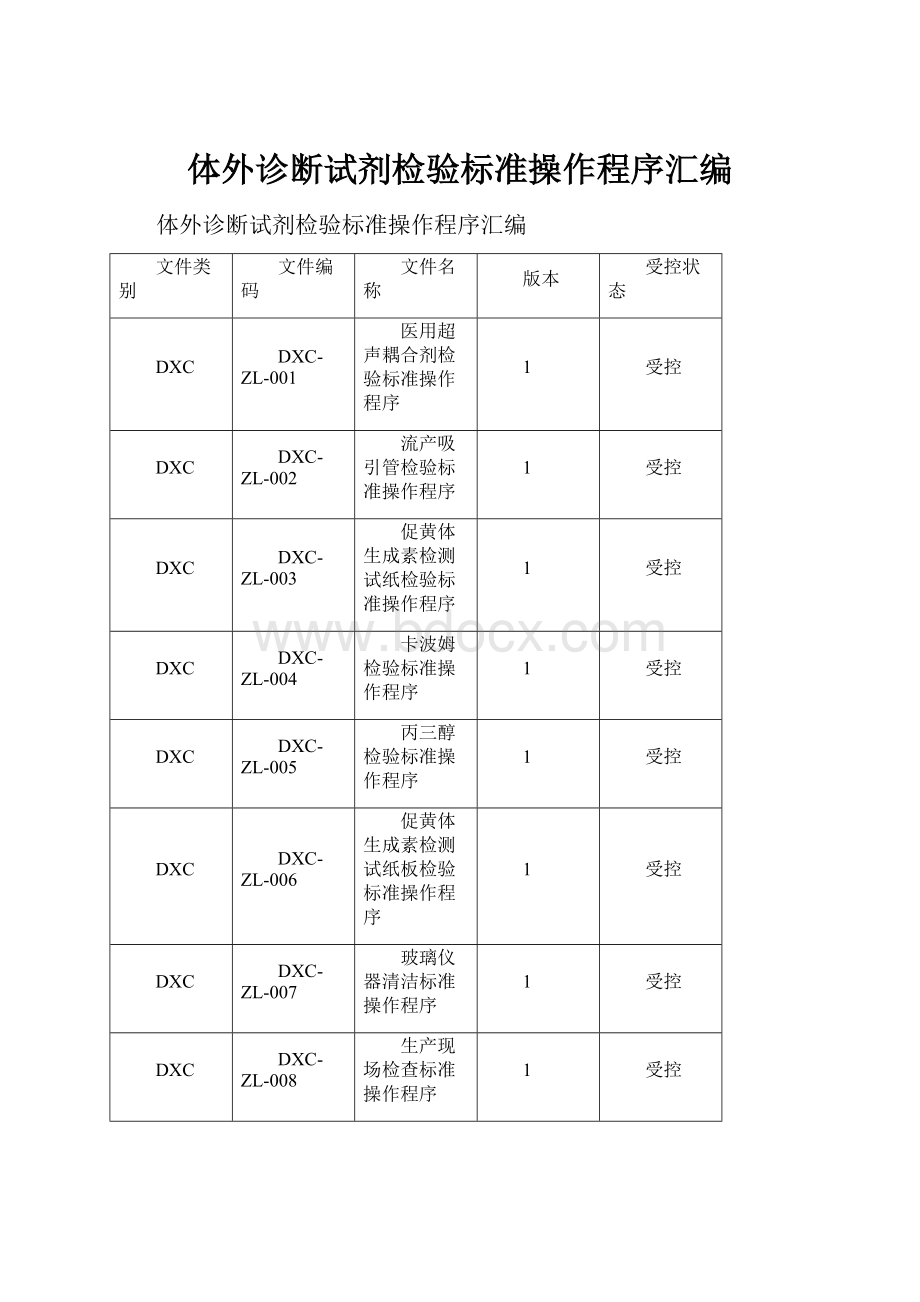 体外诊断试剂检验标准操作程序汇编.docx