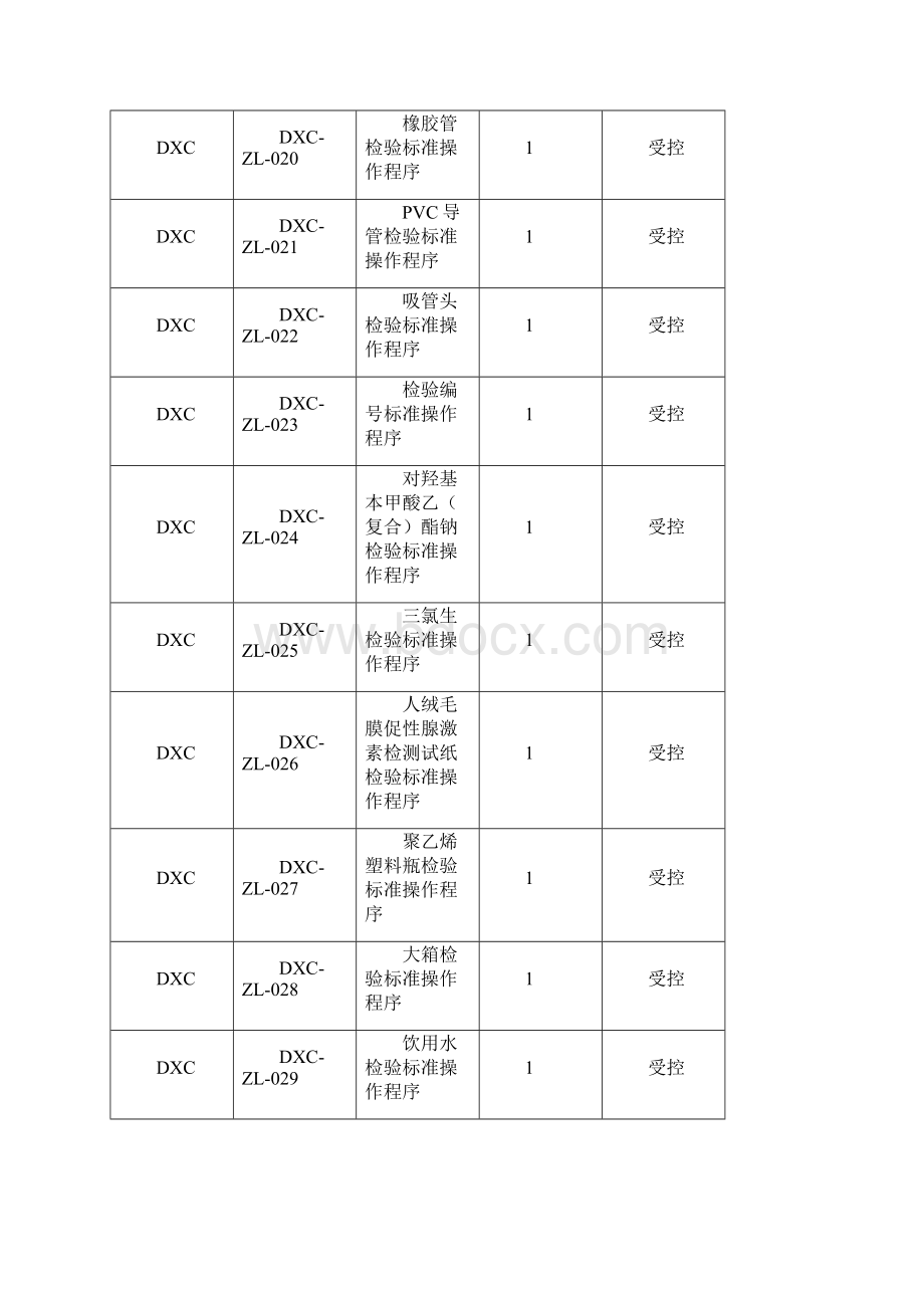 体外诊断试剂检验标准操作程序汇编.docx_第3页