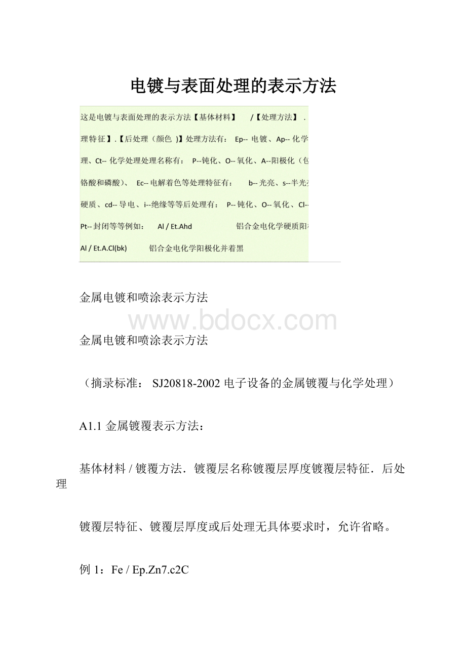 电镀与表面处理的表示方法.docx