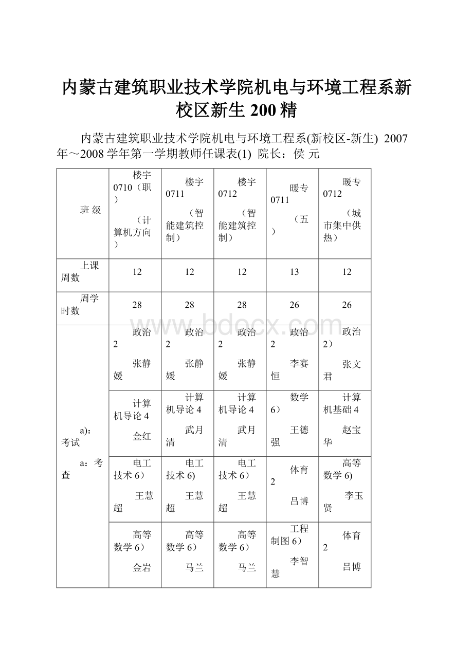 内蒙古建筑职业技术学院机电与环境工程系新校区新生200精.docx