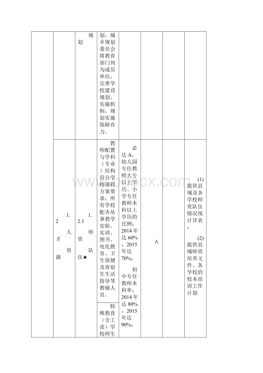 广东省推进教育现代化先进县市区.docx_第3页