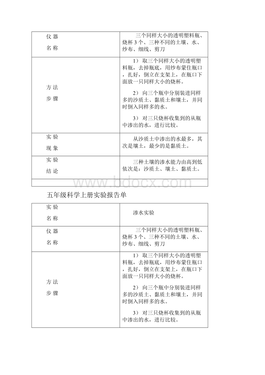 冀教版五年级上册科学实验报告单.docx_第3页