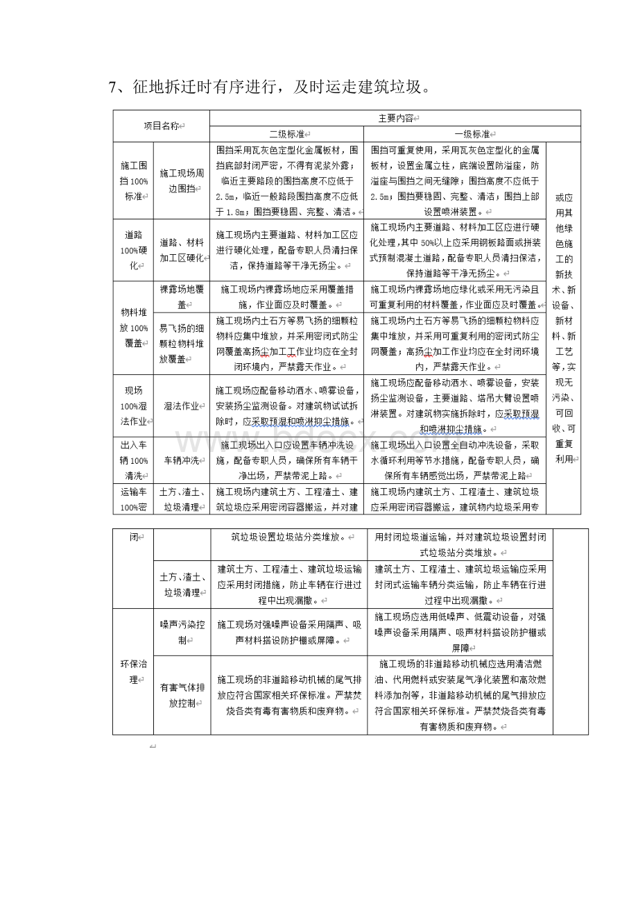 建筑工地环境保护治理专项方案.docx_第3页