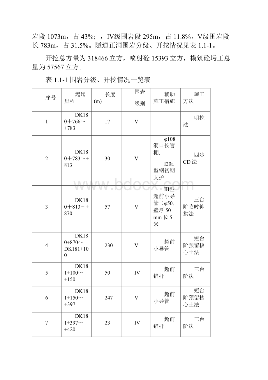 赣龙铁路爆破方案.docx_第3页