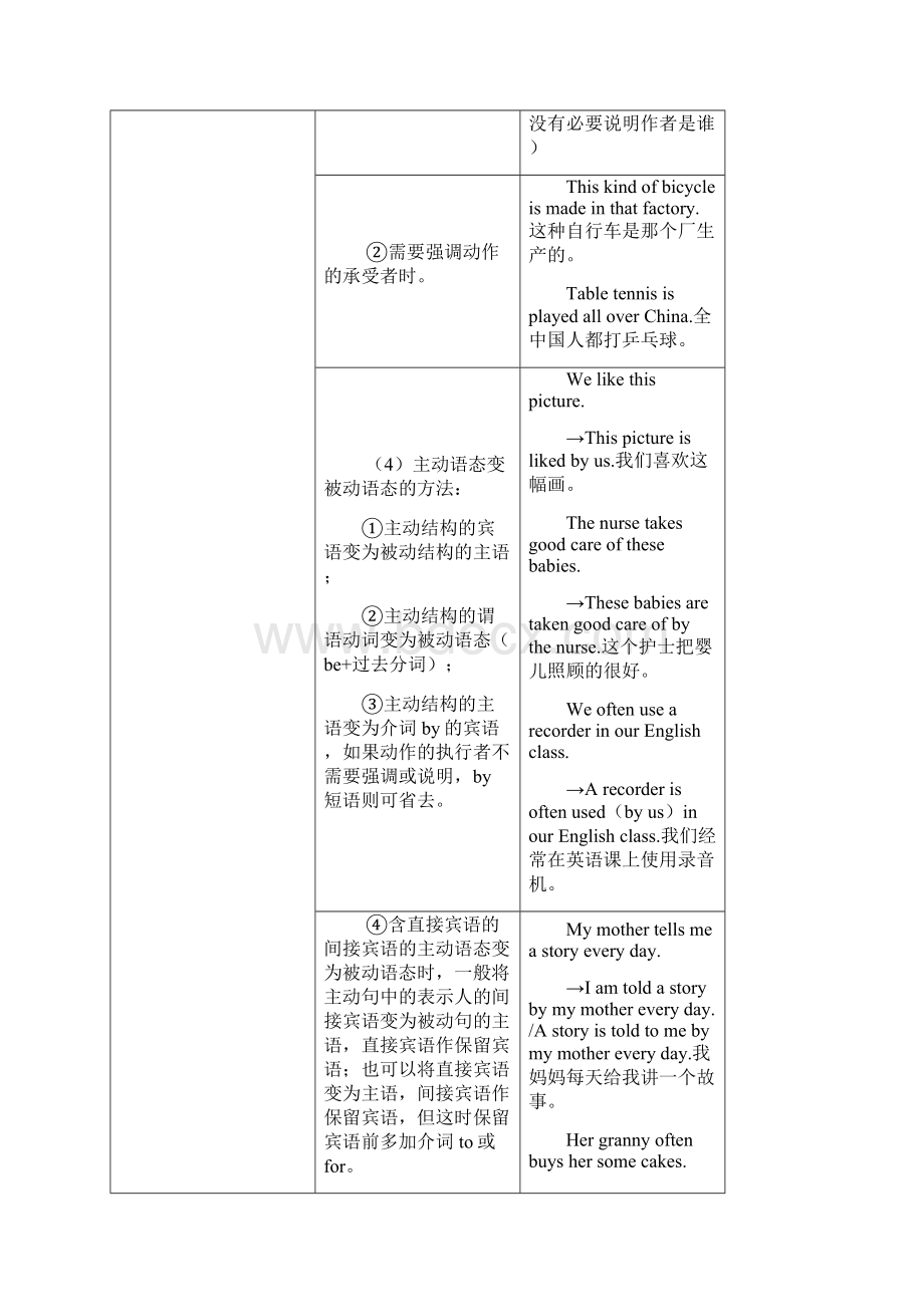 九年级英语上册总复习34单元56单元湘教版知识精讲.docx_第3页