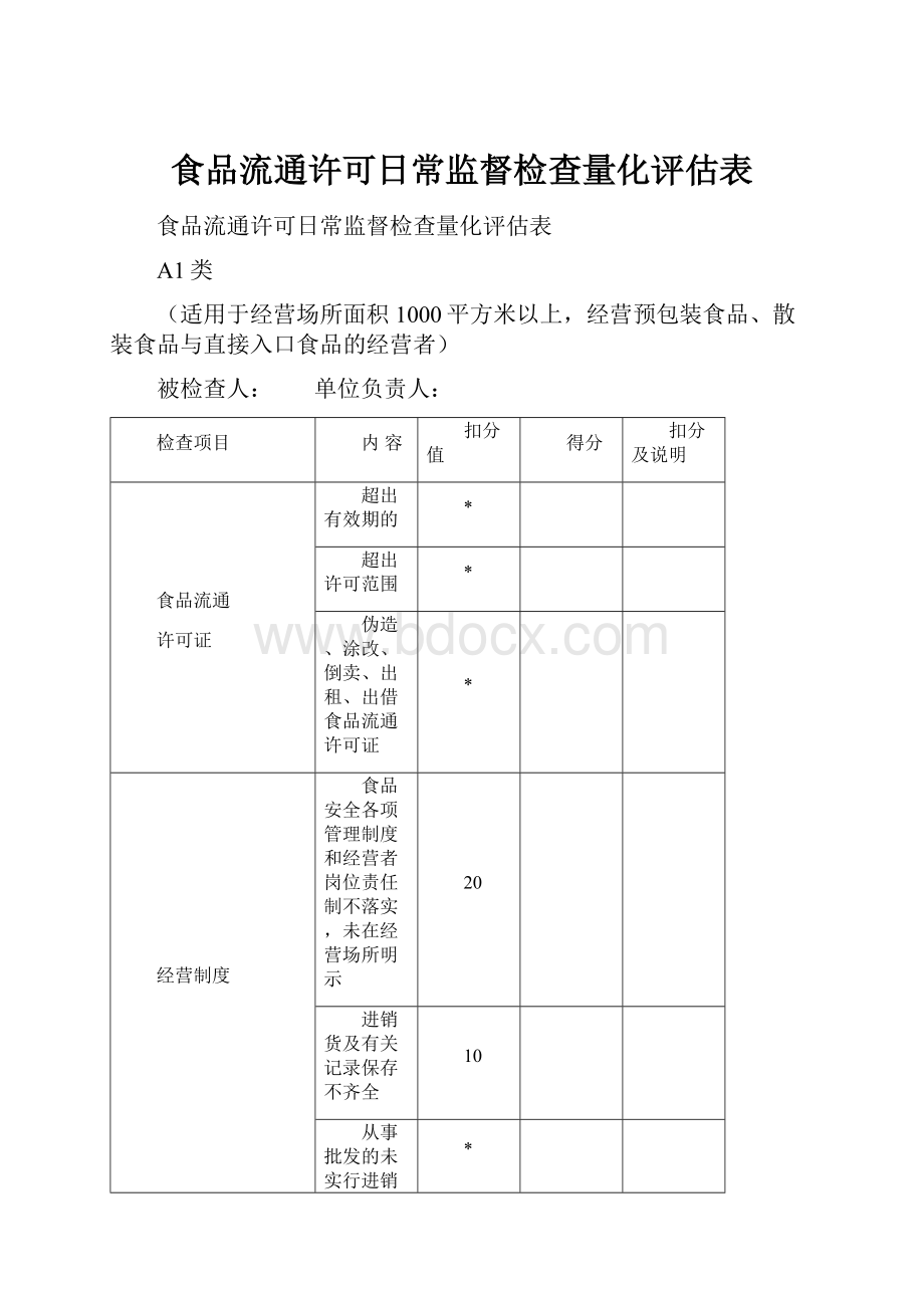 食品流通许可日常监督检查量化评估表.docx_第1页