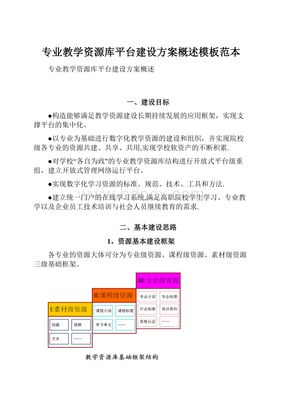 专业教学资源库平台建设方案概述模板范本.docx_第1页