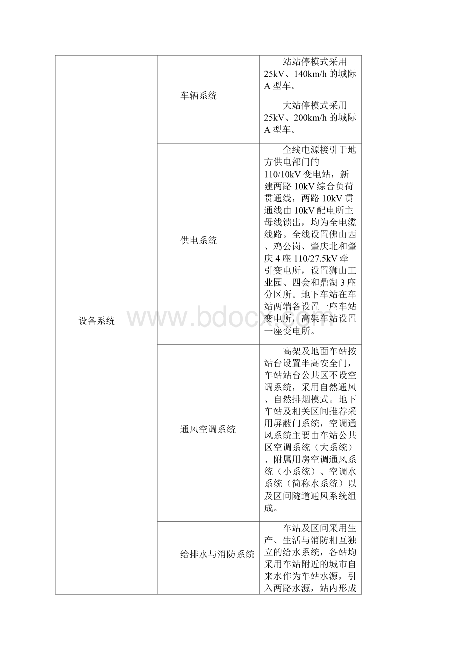 珠江三角洲城际轨道交通广肇项目佛肇段项目环境影响报.docx_第3页