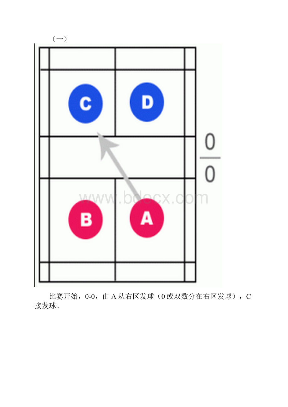 羽毛球场地及单双打规则.docx_第2页