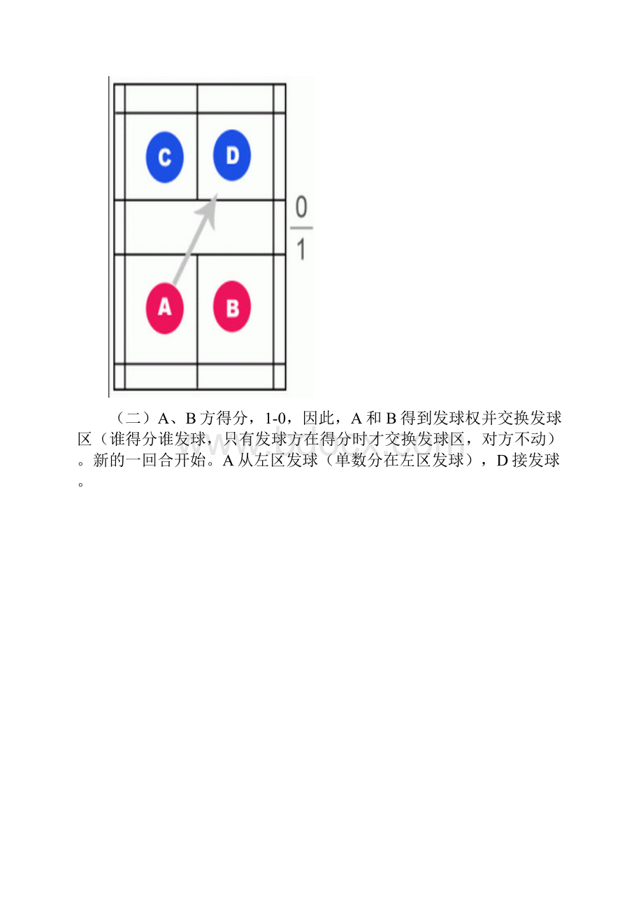 羽毛球场地及单双打规则.docx_第3页