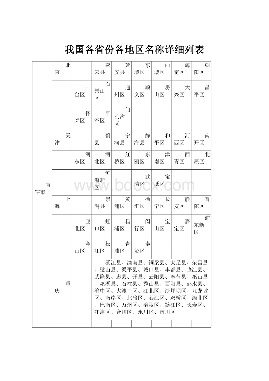 我国各省份各地区名称详细列表.docx