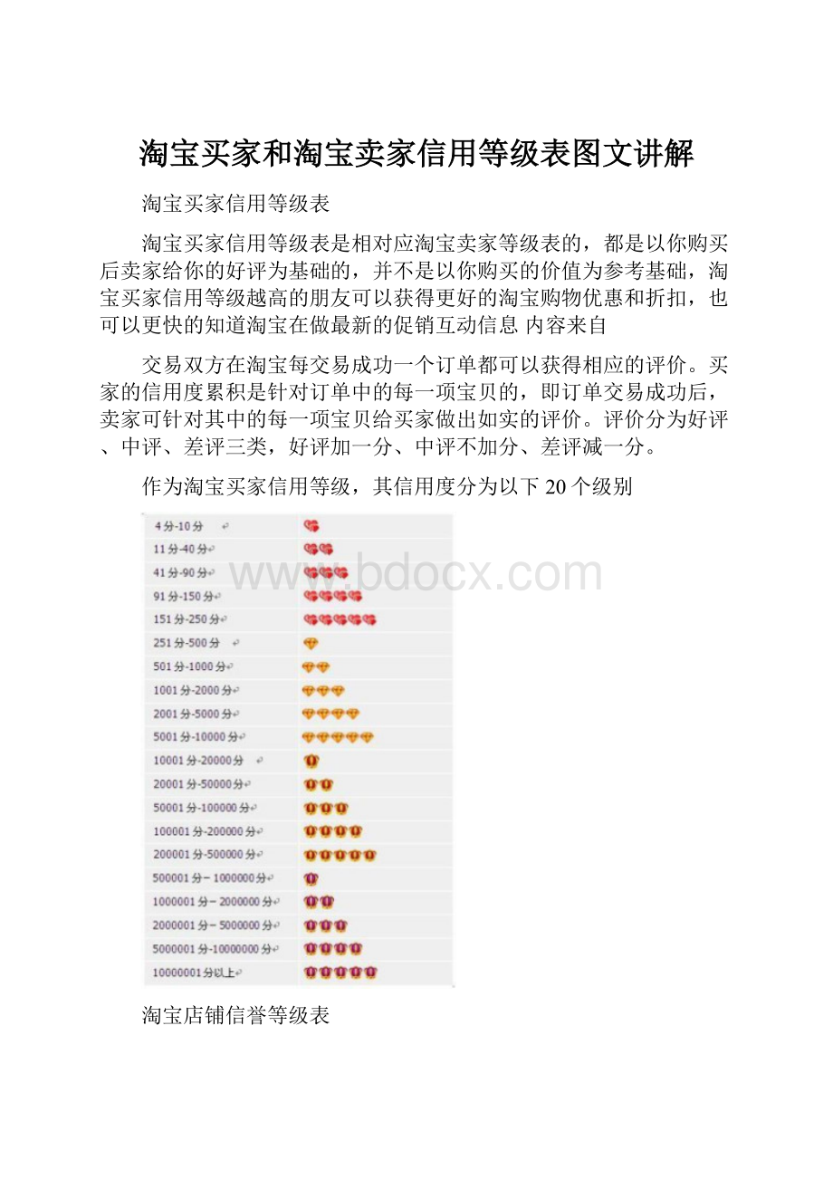 淘宝买家和淘宝卖家信用等级表图文讲解.docx