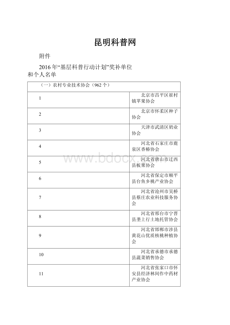 昆明科普网.docx_第1页