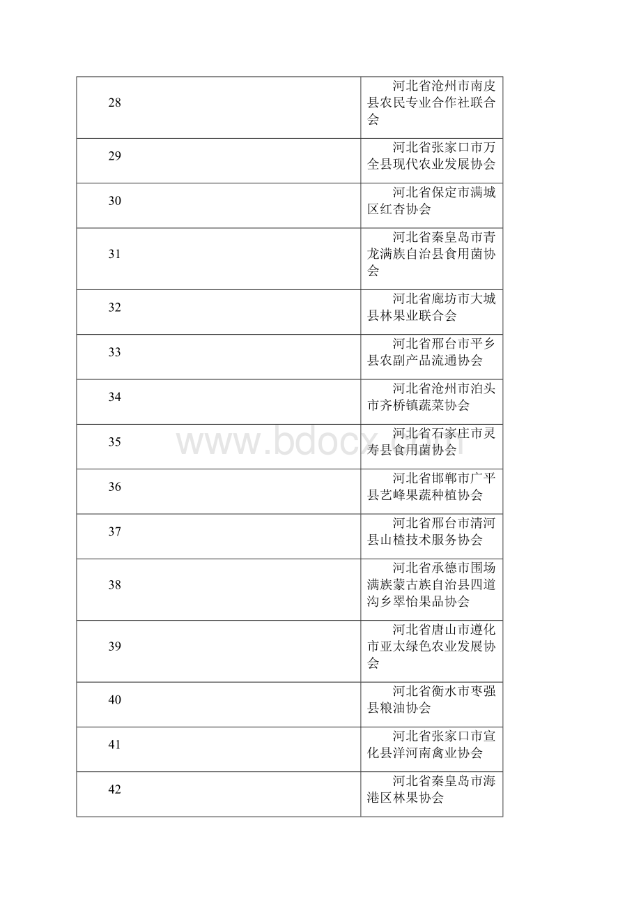 昆明科普网.docx_第3页