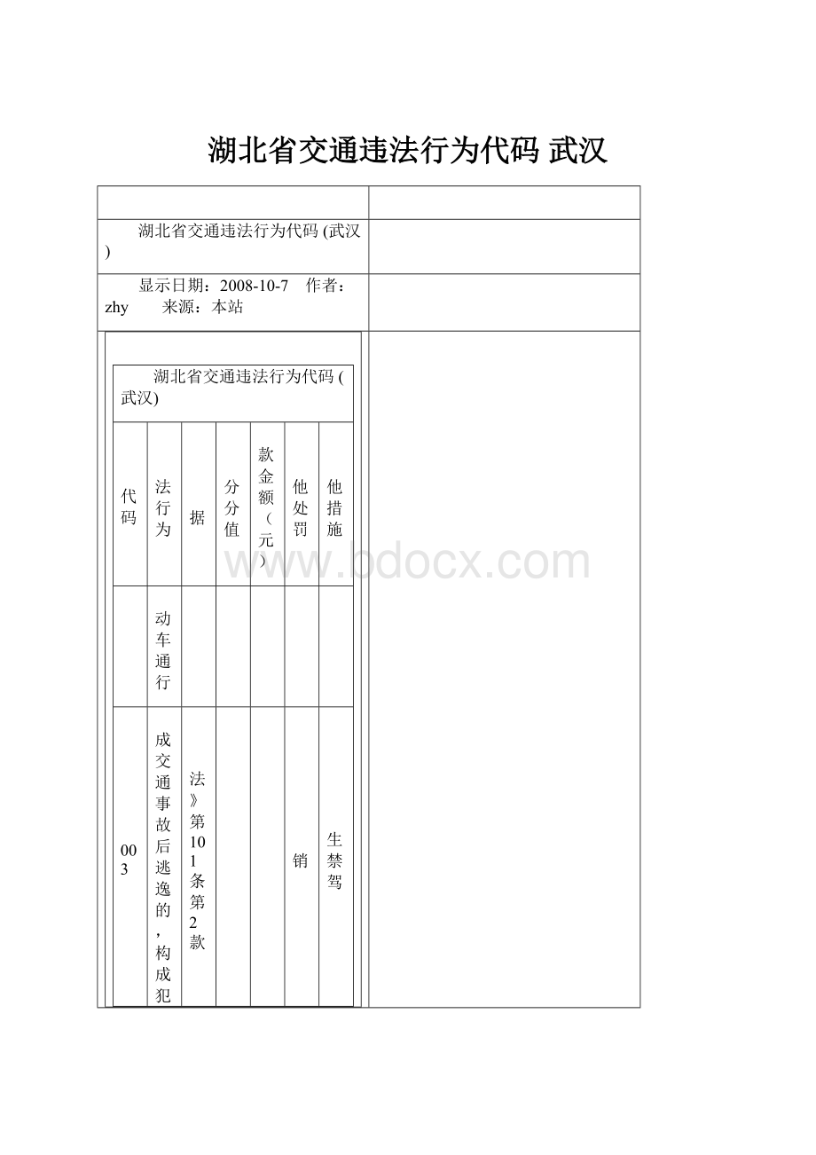 湖北省交通违法行为代码 武汉.docx