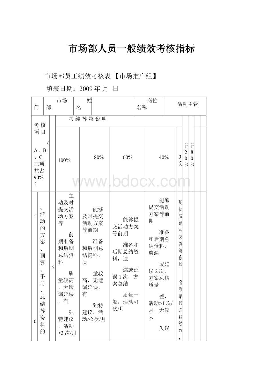 市场部人员一般绩效考核指标.docx