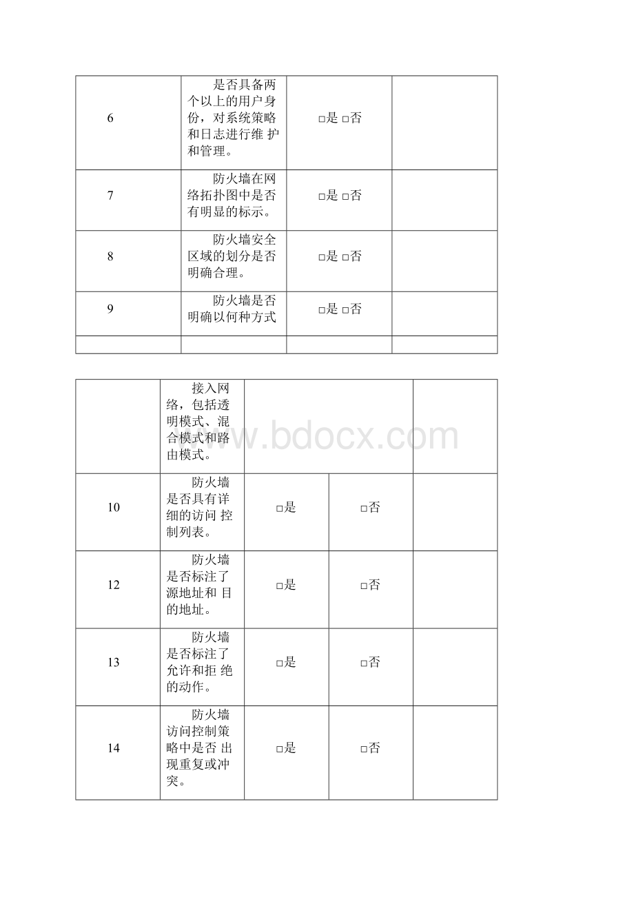 word完整版各种网络安全系统设备巡检报告材料汇总情况推荐文档.docx_第2页