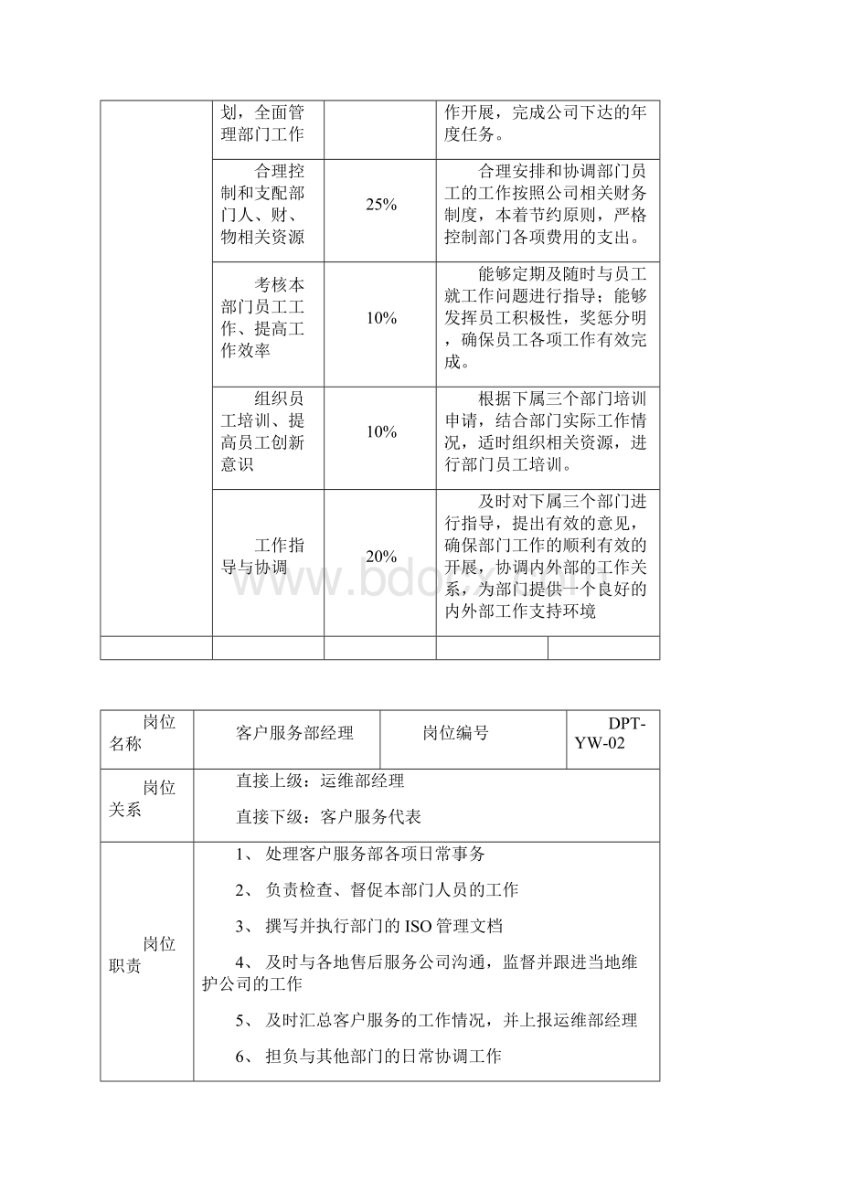 运维部岗位职责说明书.docx_第2页