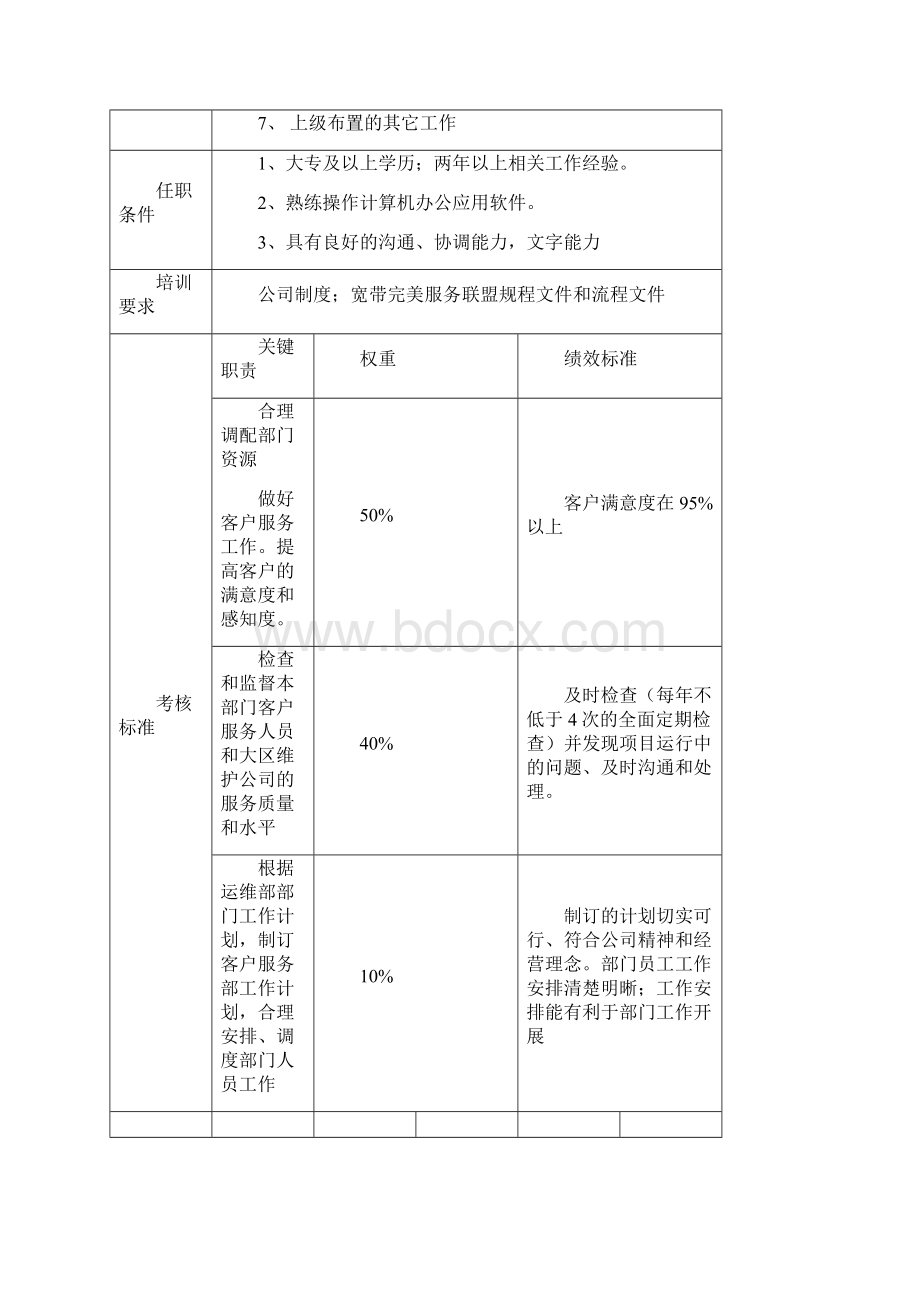 运维部岗位职责说明书.docx_第3页