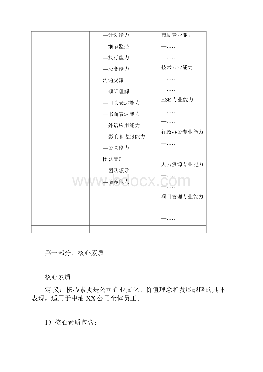 企业文化素质模型手册.docx_第2页