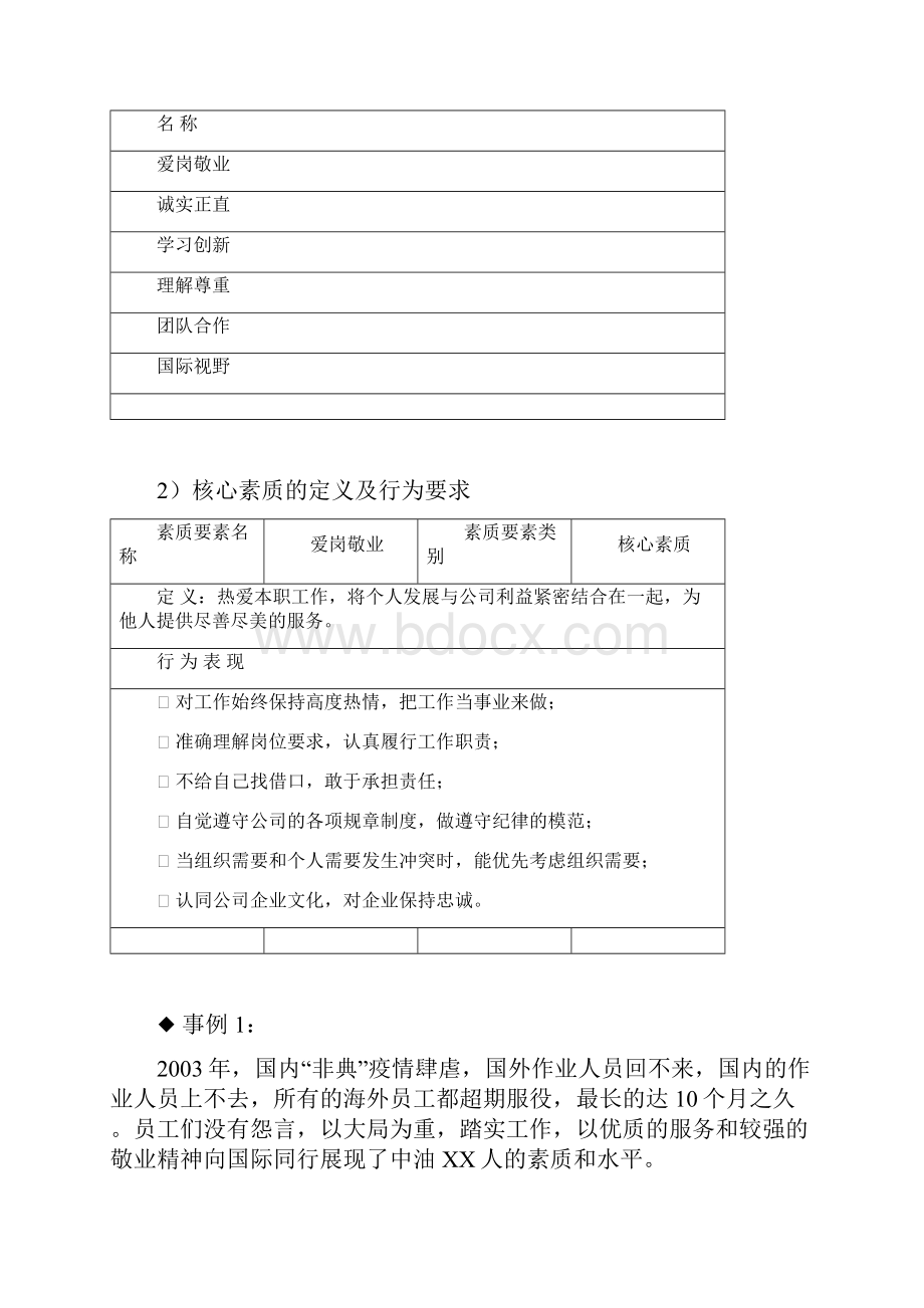 企业文化素质模型手册.docx_第3页