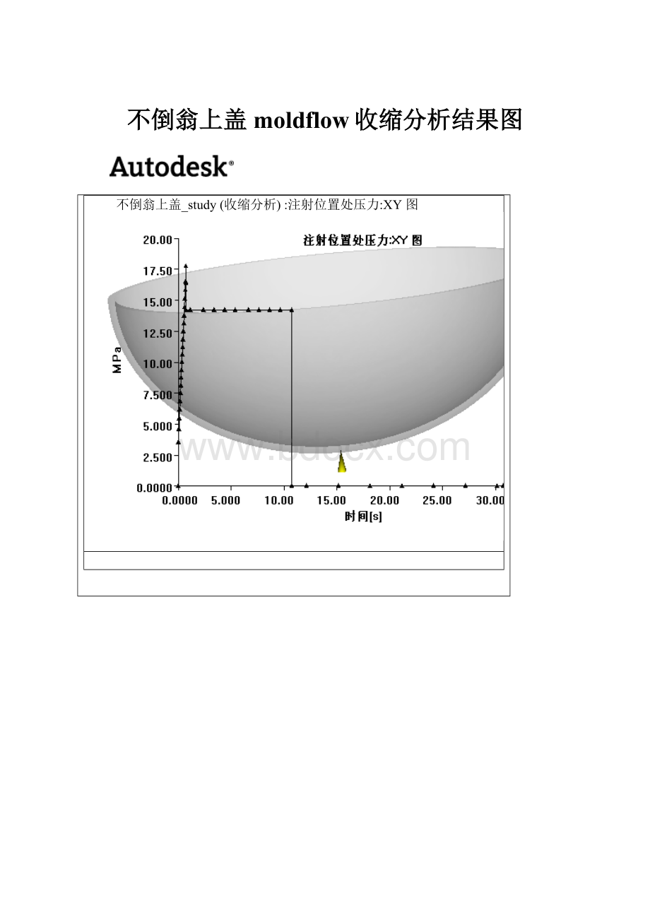 不倒翁上盖moldflow收缩分析结果图.docx