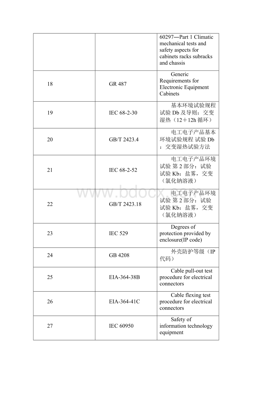 TYPEC大数据线规格书.docx_第3页