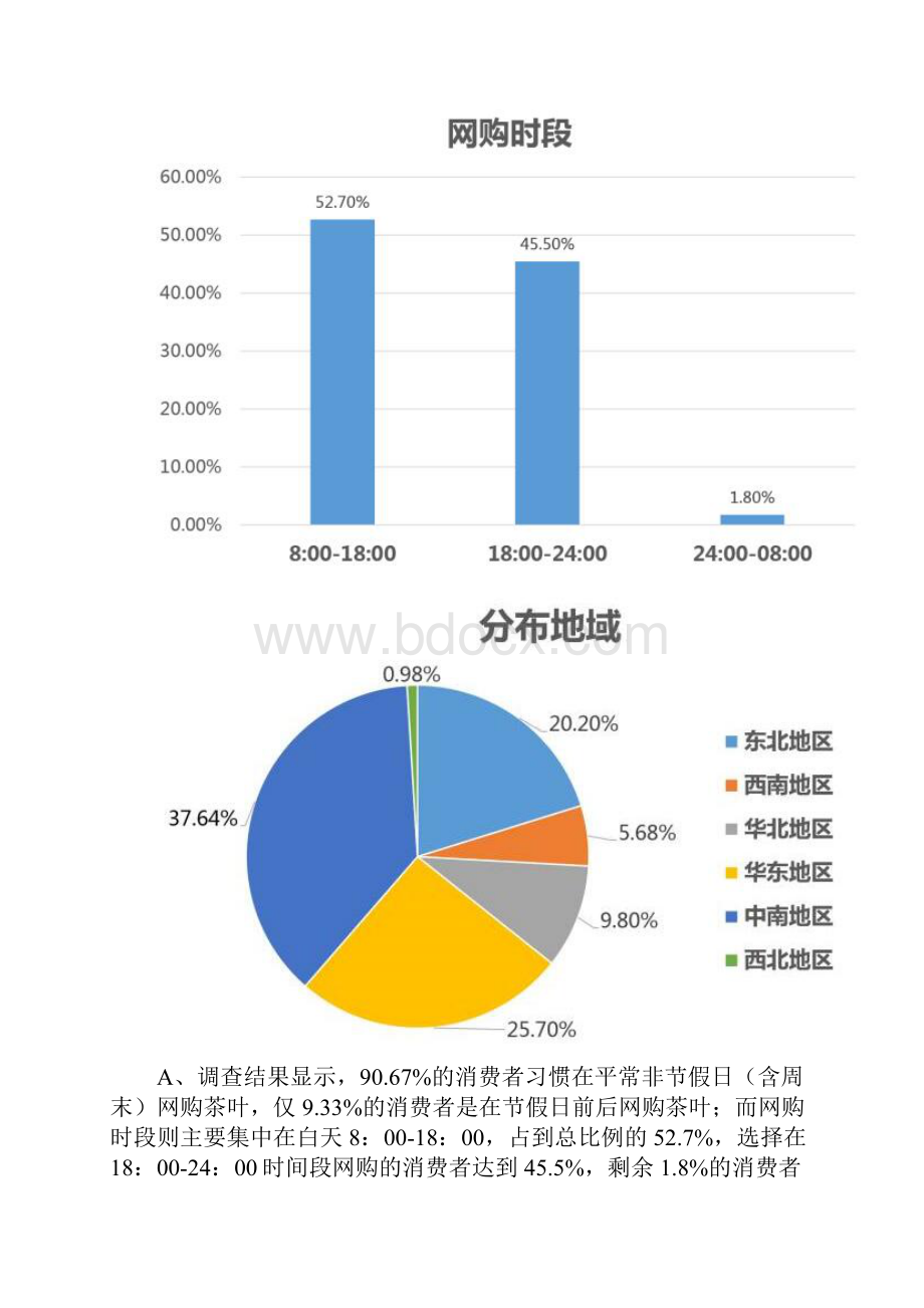 最新获奖方案一份完整的电商行业网络营销方案.docx_第3页