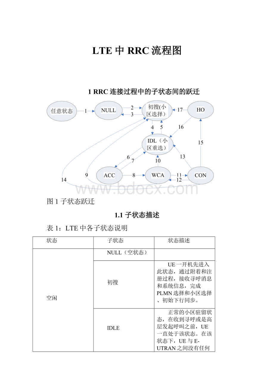 LTE中RRC流程图.docx