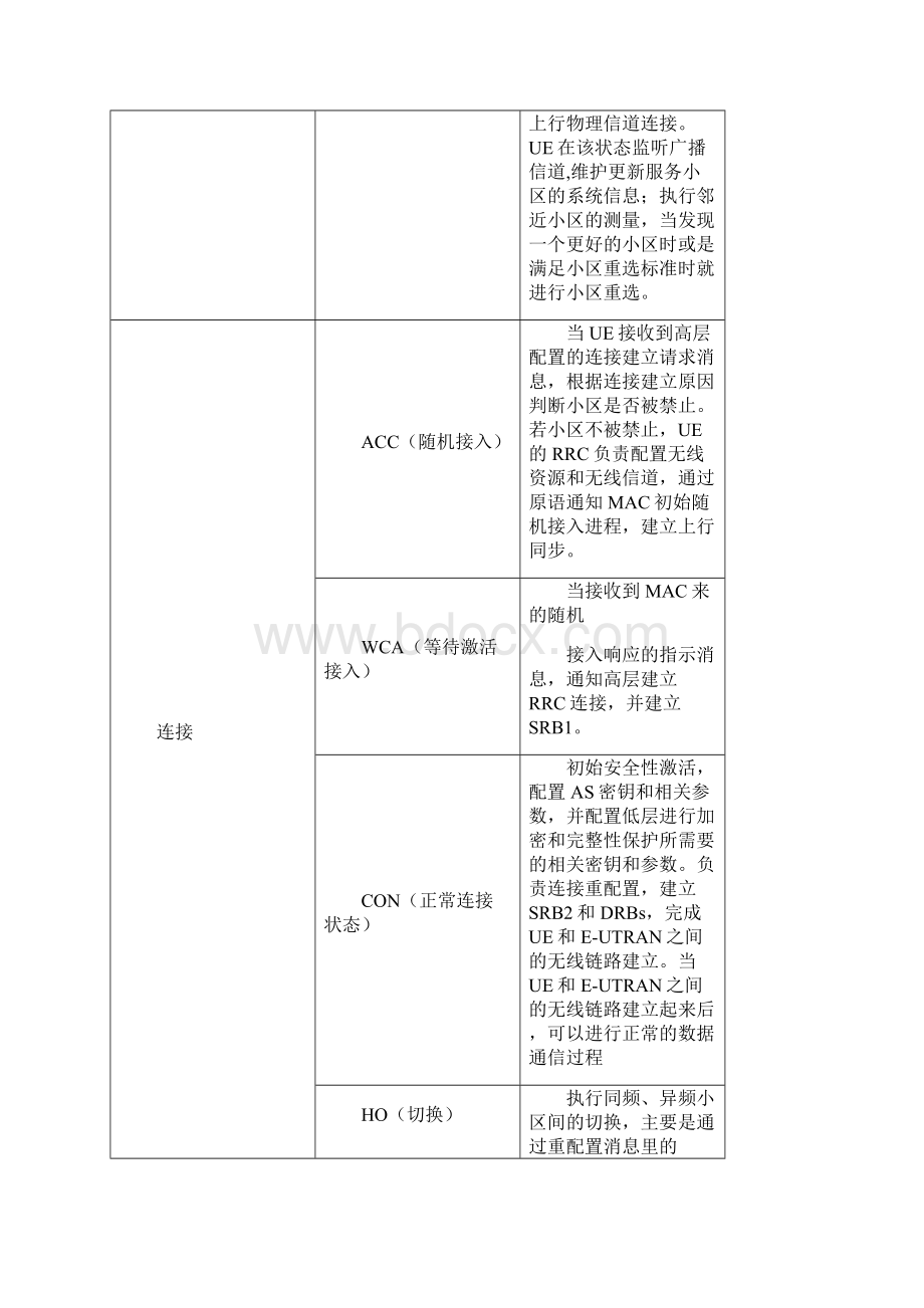 LTE中RRC流程图.docx_第2页