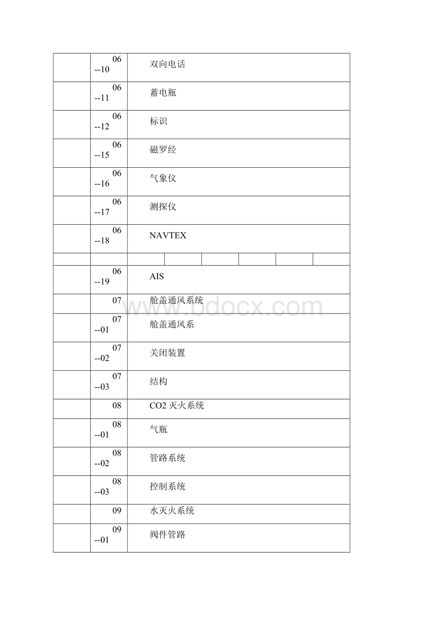 甲板部月度维修保养计划表.docx_第3页