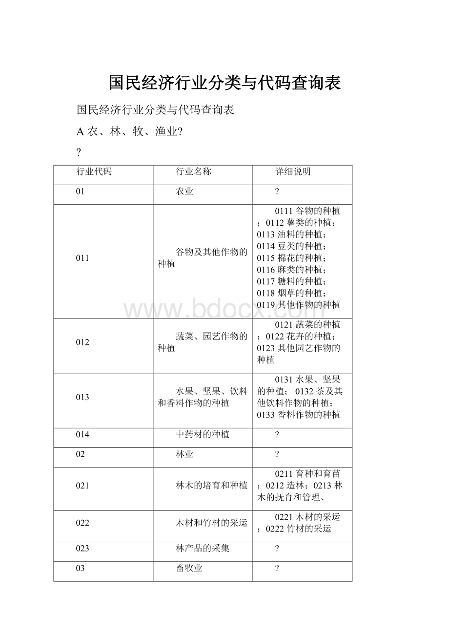 国民经济行业分类与代码查询表.docx