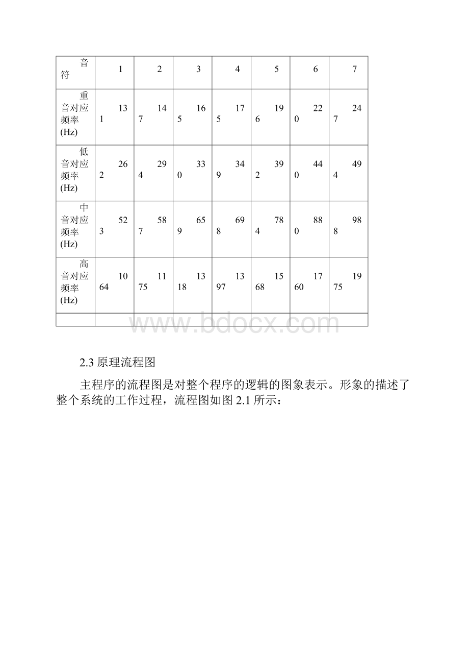 组成原理课设报告正文.docx_第3页