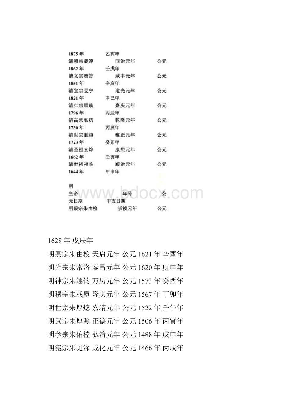 中国历代皇帝年号与干支对照表.docx_第2页