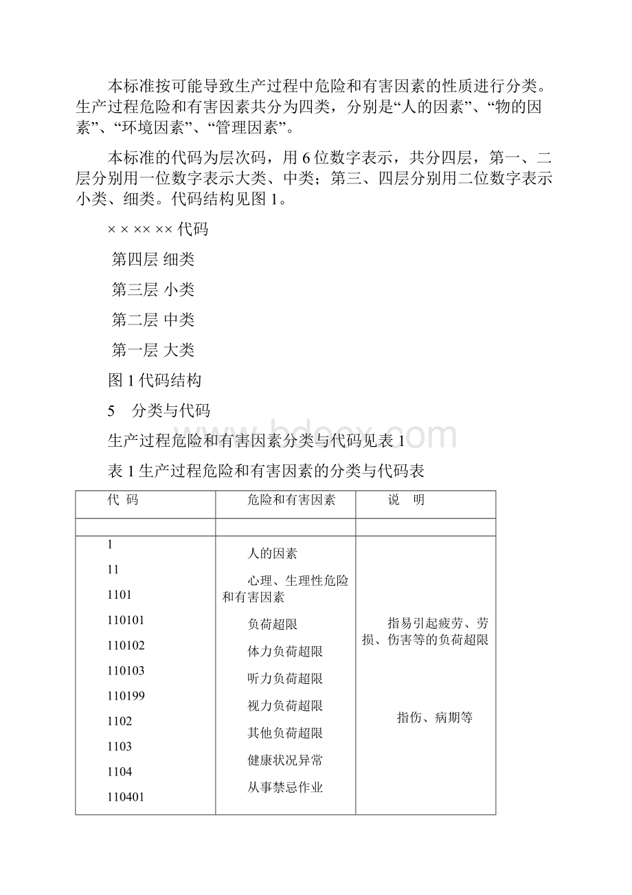 生产过程危险和有害因素分类和代码.docx_第3页