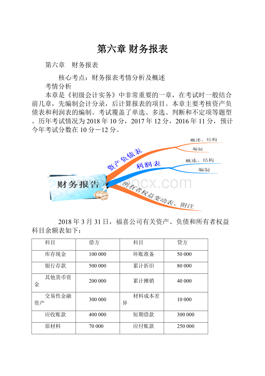 第六章 财务报表.docx_第1页